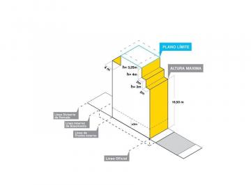 Terreno , Villa Devoto · Monte Castro. Lote Usam. Vendibles 1230 m² Aprox. m en Obra o Terminados.