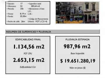 Terreno , Almagro · Excelente Lote en Almagro Sobre Av Rivadavia Se Aceptan m