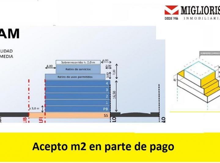 Terreno · 900m²