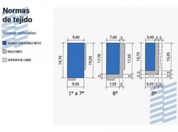 Terreno · 176m² · Terreno, Bajo Belgrano - Echeverría