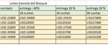 Terreno · 723m² · Loteo Presidente Roca