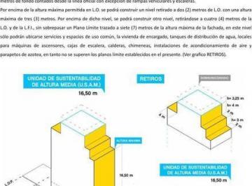Terreno · 279m² · Lote en Barracas (Zona Visual)