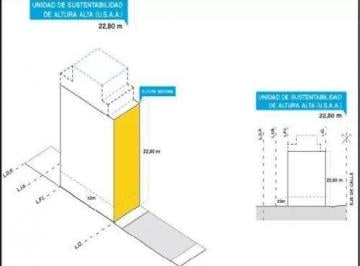 Terreno · 257m² · Venta Lote Palermo