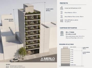 Terreno · 101m² · Terreno 100 m² - 24 de Noviembre Entre Av San Juan y Humberto Primo