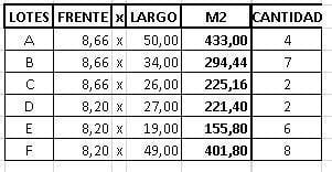 Terreno · 9000m²
