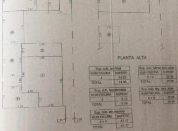 PH , Mar del Plata · Venta 2 PH por El Precio de 1