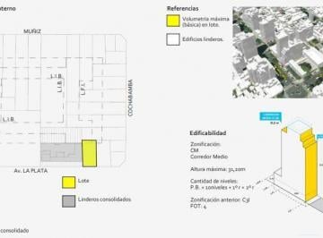 Terreno · 170m² · Terreno en Venta en Zona Boedo 1908 m² Construibles