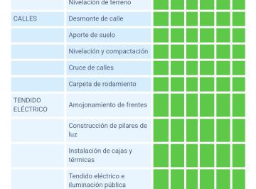 Terreno , Escobar · Terreno en Av Los Inmigrantes, Barrio Cerro Rico 12x28