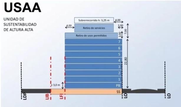Terreno · 1560m²