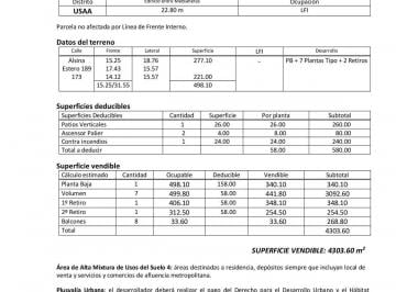 Terreno · 496m² · Terreno en Venta - Zona Congreso