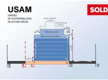 Terreno · 275m² · Venta - Terreno - Villa Crespo