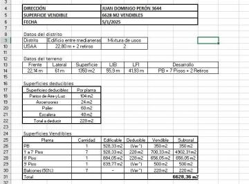 Terreno de 1 ambiente, Almagro · Lote Triple Frente Para 6630 m² Vendibles
