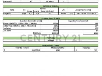 Terreno · 1340m² · Venta de Lote 8.66 X 32.45 en Villa Crespo - Planos Aprobado