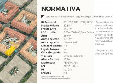 Terreno · 880m² · Uriarte y Jufre
