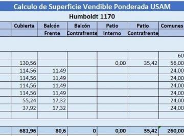 palermo-venta-lote-hasta-200-mts · Terreno en Venta en Palermo
