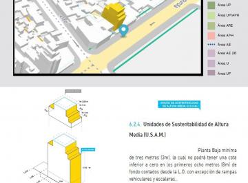 Terreno · 348m² · Venta Lote Monte Castro Ubicacion Sobre Av