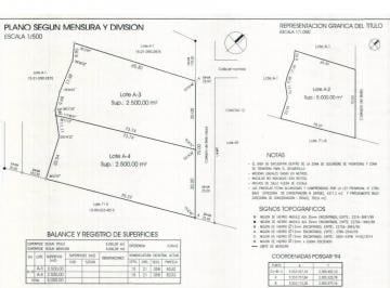Terreno · 2500m² · Terreno Lote en Venta en San Martin de Los Andes, Patagonia, Argentina
