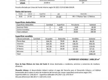 Terreno · 237m² · Terreno en Venta - Colegiales