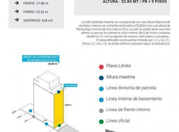 Terreno · 918m² · Terreno en Lautaro Al 100 - 3800 m² Construibles