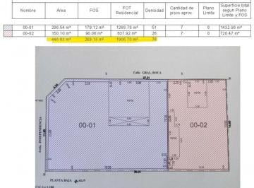 Terreno · 150m² · Lote de 150 m² en Venta - Barrio Chauvin