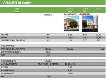 Terreno · 292m² · Terreno Lote en Venta en Coghlan, Capital Federal, Buenos Aires