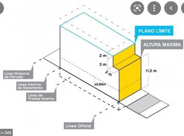 Terreno · 508m² · Lote 12.50 X 40.63 Corredor Usab2 A/permuta Menor
