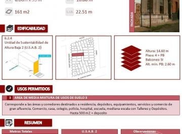 Terreno · 161m² · 4 Ambientes · Venta | Terreno 8,66 X 37,53 | Av Garay y Sanchez de Loria