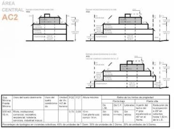 Terreno · 500m² · Alvear 475