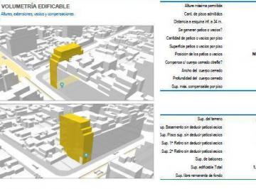 Terreno · 269m² · Terreno en Venta Villa del Parque de 1100 m² Vendibles