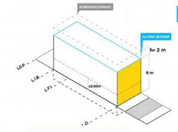 Terreno · 873m² · Terreno con Proyecto – Distrito de Las Artes