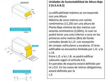 Terreno · 174m² · Venta Terreno Liniers