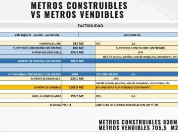 Terreno · 332m² · Venta Lore Terreno Desarrollo Avellaneda Sarandi