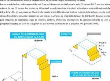 Terreno · 279m² · Lote en Barracas (Zona Visual)