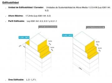 Terreno de 1 ambiente, Almagro · Lote Terreno Venta Almagro 1700 m² Construibles 235 m²