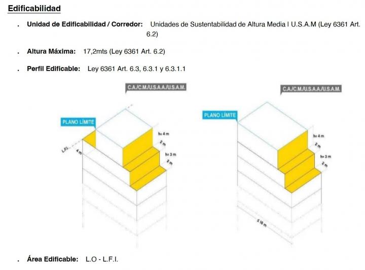 Terreno · 100m² · 1 Ambiente
