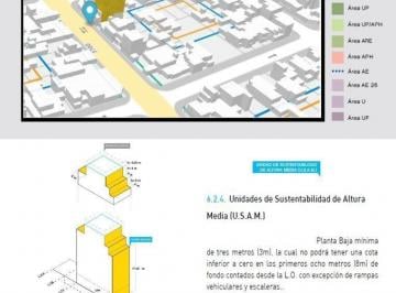 Terreno · 381m² · Lote en Venta • Sobre Av Congreso • Coghlan
