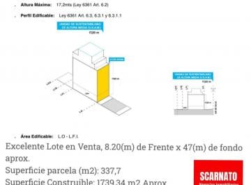 Terreno , Parque Patricios · Venta Lote. Distrito Tecnológico.
