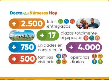 Foto · Lote en Docta Apto Comercio