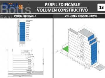 Terreno · 332m² · Lote en Venta Caballito
