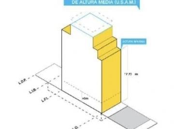 Terreno , Flores · Lote 8.66 X 41 Usam. Para Vender Aprox 1100 m²