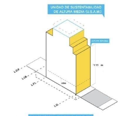 Terreno · 1100m²