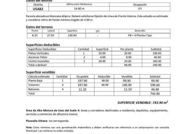 Factibilidad · Lote Sobre Av Independencia Al 3900 de 8,25x28, Ae26. Oportunidad
