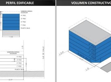 Terreno , Villa del Parque · Nuevo Valor! Terreno en Venta, Usab 2, 1690 m² Construibles