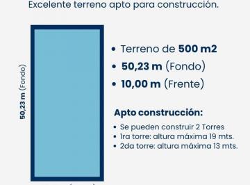 Terreno · 500m² · Venta Terreno en Barrio Lourdes Rosario Inversion