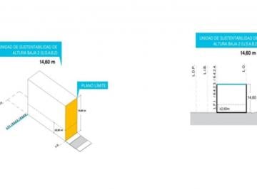 Terreno , Villa Crespo · Venta de Terreno Para 1.585 m² Construibles en Palermo Límite con Villa Crespo