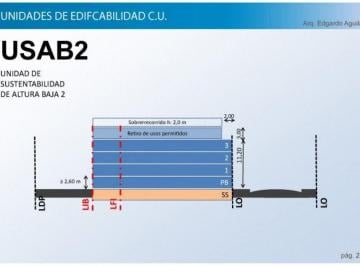 PFO-PFO-585_2 · Lote en Venta Usab 2, Villa Devoto