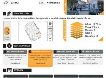 Terreno · 338m² · Lote de 8.66x39 m en Paysandu Al 1600 - a Construir 1439 m² Netos Vendibles