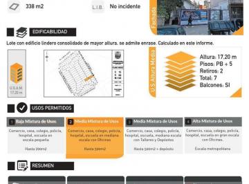 Terreno · 338m² · Lote de 8.66x39 m en Paysandu Al 1600 - a Construir 1439 m² Netos Vendibles