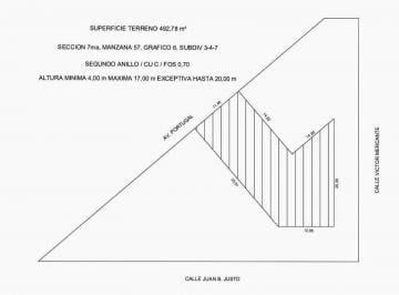 Terreno · 493m² · Venta/permuta - Terreno de 493 m², Ideal Constructora. Arroyito, Rosario.