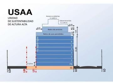 Terreno · 369m² · Venta Terreno Villa Crespo